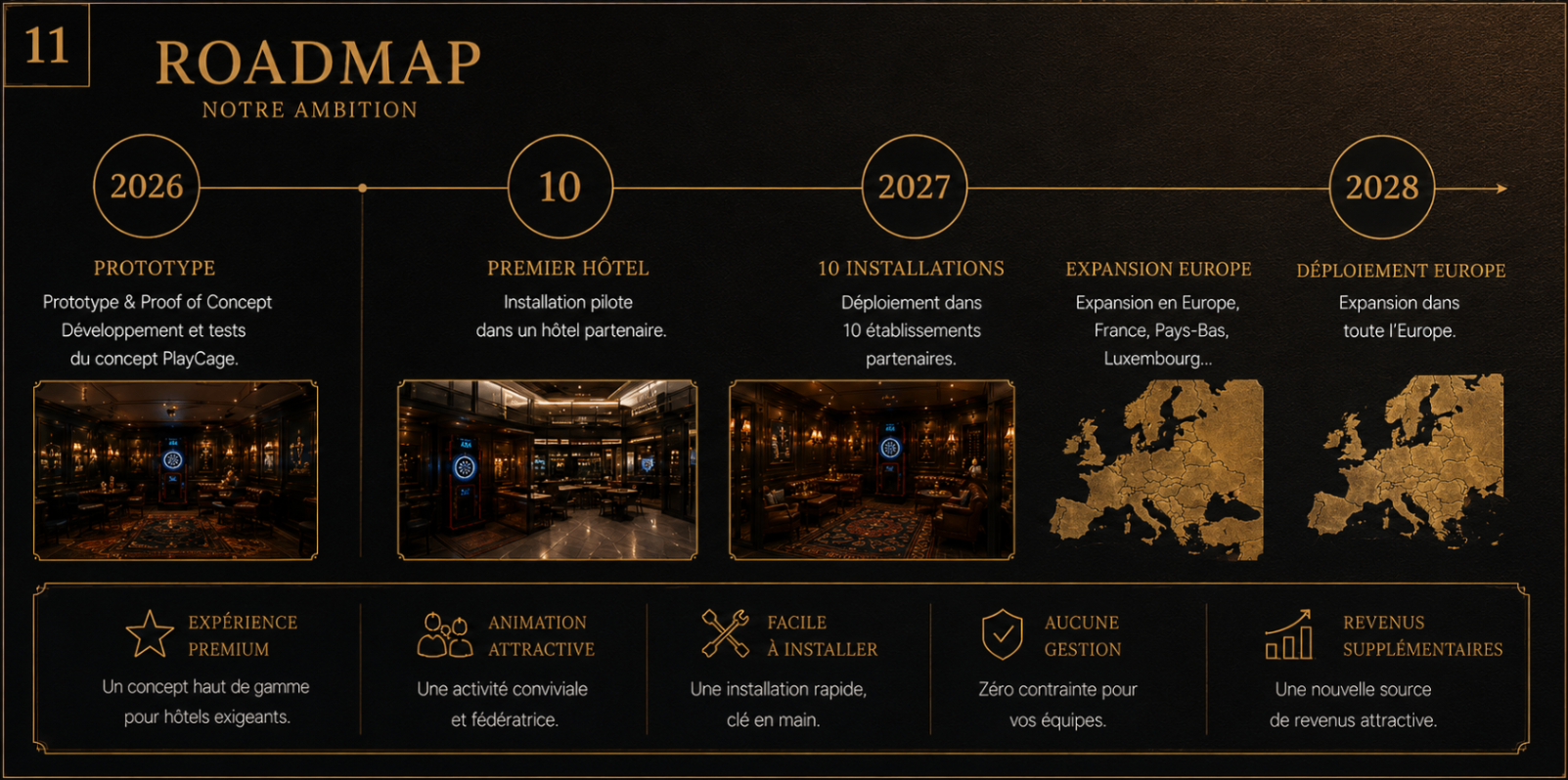 Roadmap Playcage 2026 à 2028
